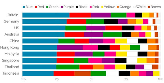 11 цветов одежды, которые, по мнению психологов, расскажут все о вашем характере